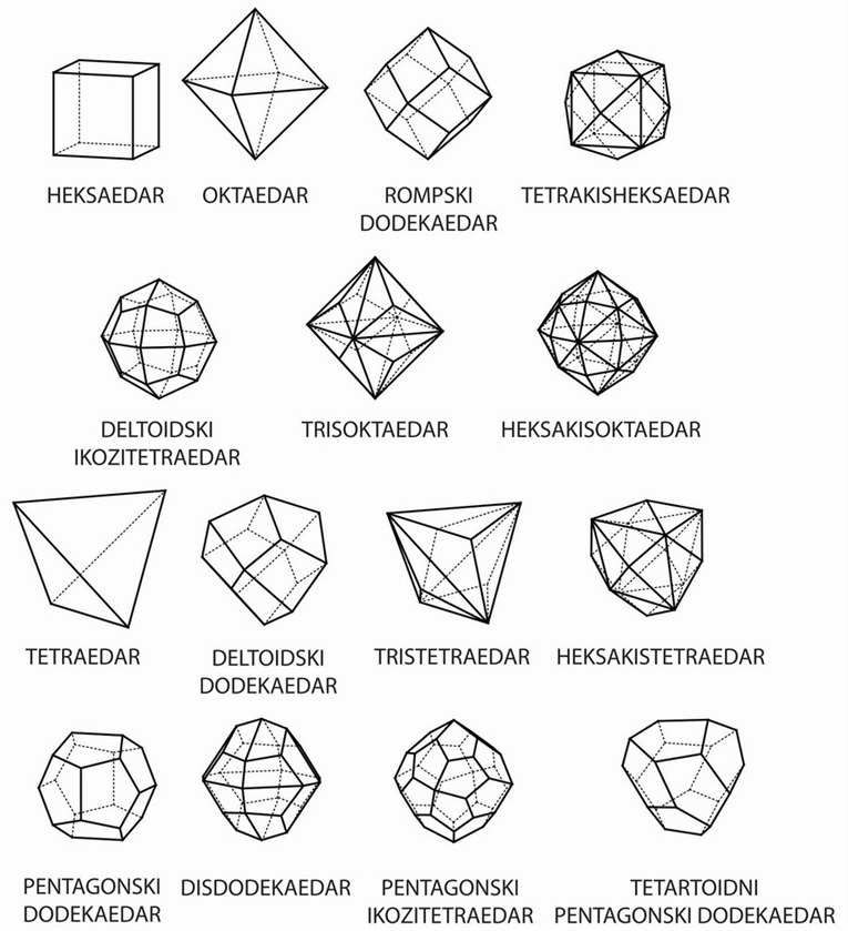 image-03-kubicni-sustav_forme2